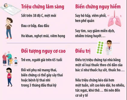 Cúm mùa và cách phòng tránh
